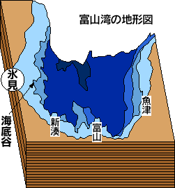 富山湾の地形